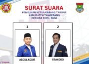 Dua Kandidat Unggulan untuk Ketua Karang Taruna Kabupaten Tangerang: Siapa yang Akan Menang?