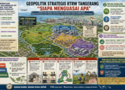 Geopolitik Strstegis RTRW Tangerang : “Siapa menguasai apa”