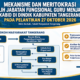 Mekanisme dan Meritokrasi Alih Jabatan Fungsional Guru Menjadi Kabid di Dindik Kabupaten Tangerang pada Pelantikan 27 Oktober 2026